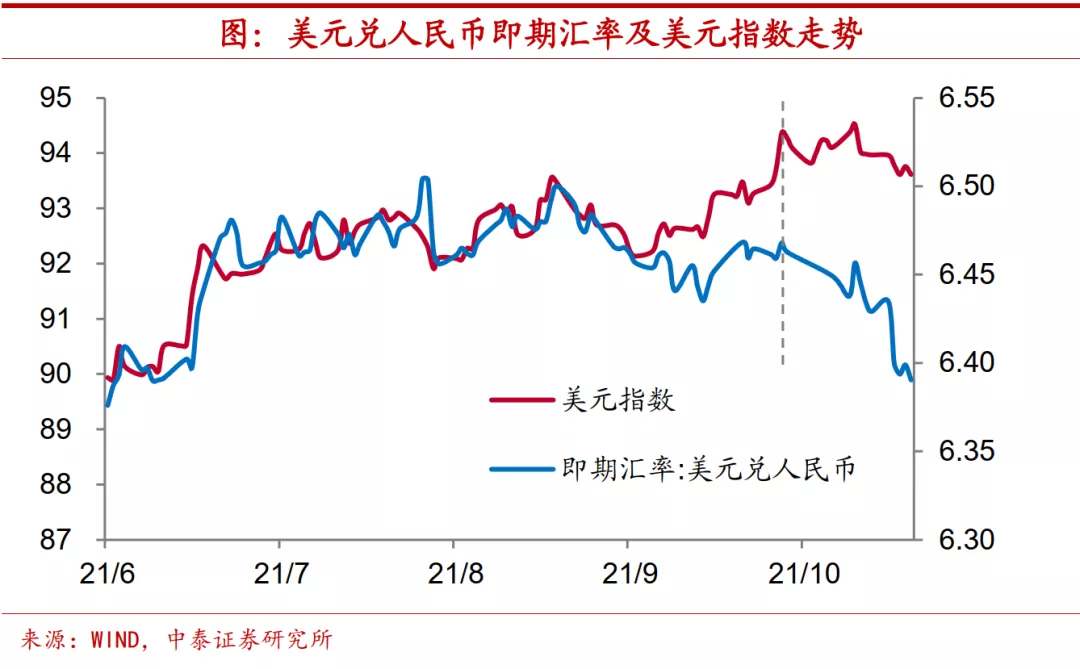 明年经济和资本市场会有哪些变化?