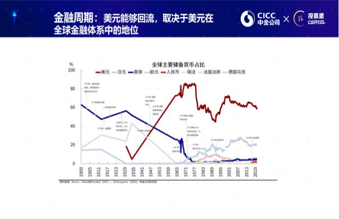 谁给了美国印钱“特权”？