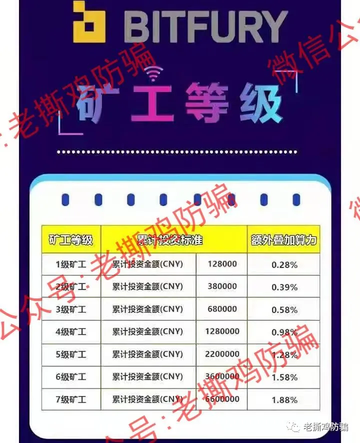 BitFury AC挖矿：靠冒名顶替的短命资金盘，两三个月内必死！！