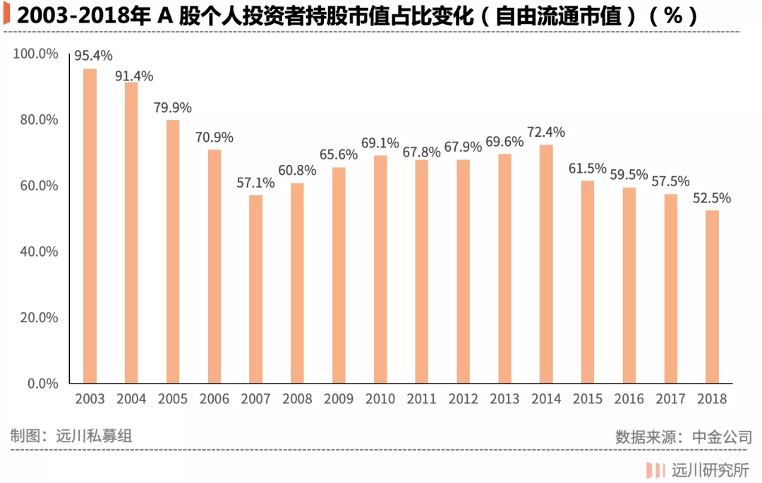 量化投资的毫秒战争
