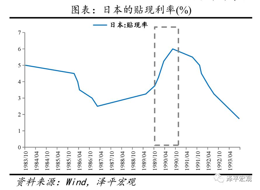 全球历次房地产大泡沫:催生、疯狂、崩溃及启示