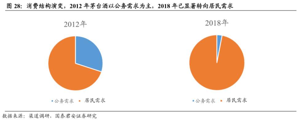 茅台还能涨十年？