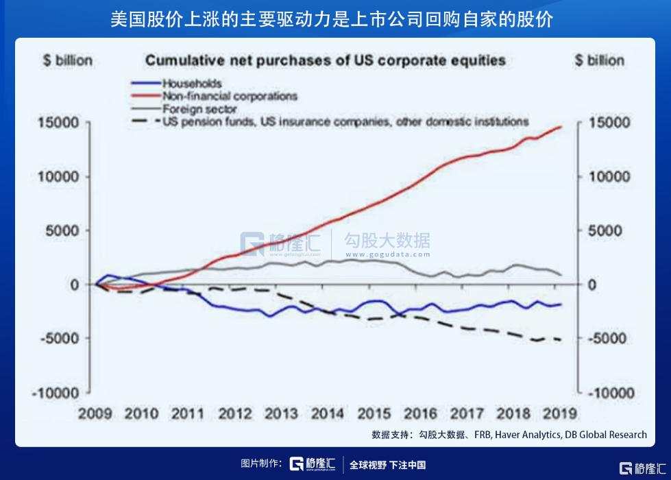 金融帝国的没落