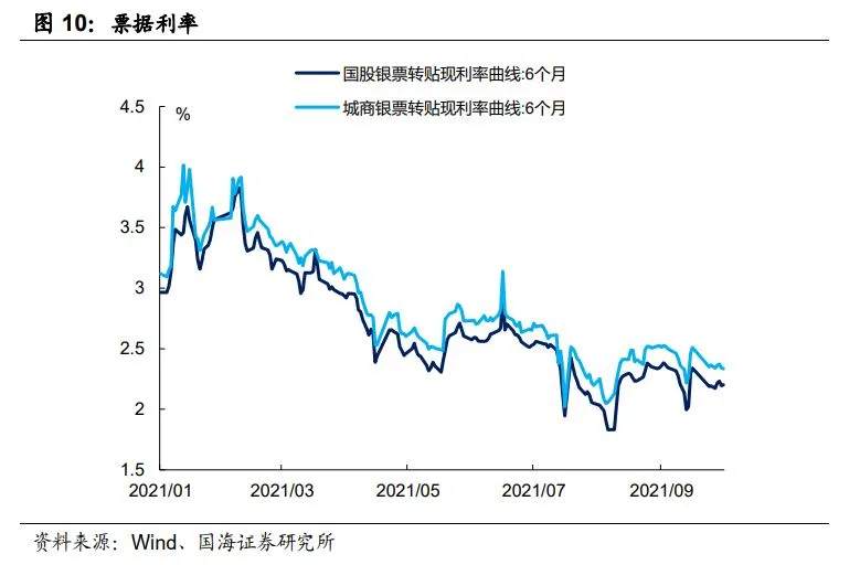 央行发布会,三大要点值得关注