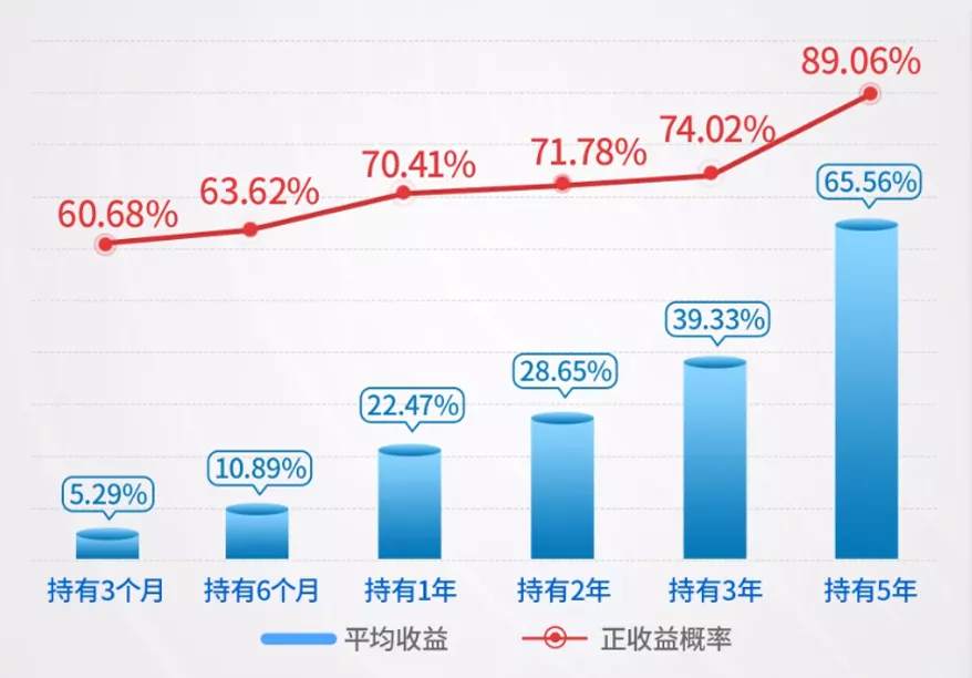 如何做时间的朋友？有这一招就够了