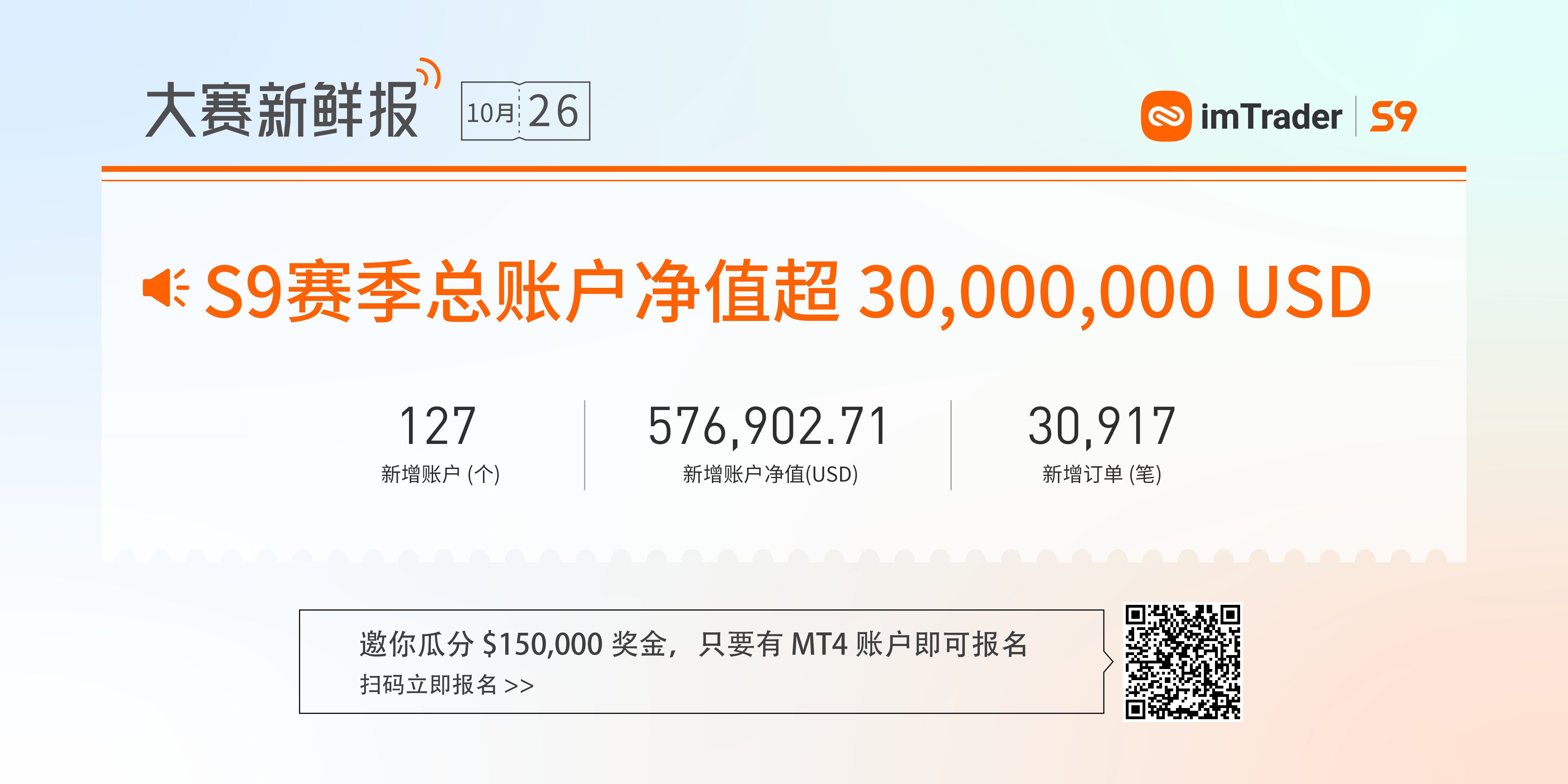 大赛潜力信号丨暂列Tickmill组第1名