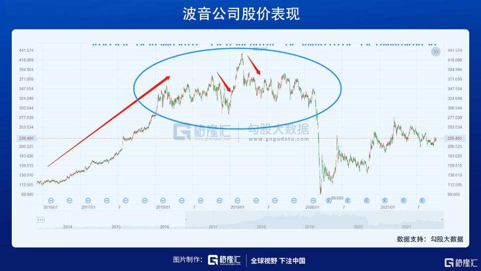 金融帝国的没落