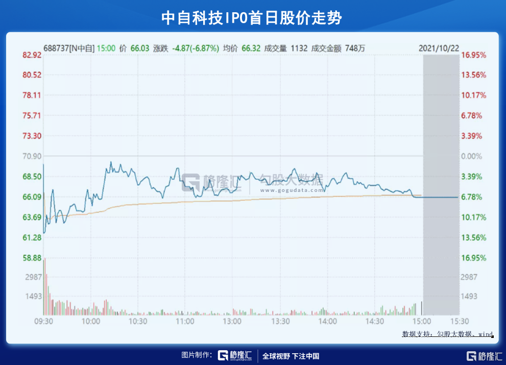 新能车炒上天,新股破发跌落地,A股生态真的变了