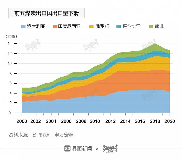 缺气、缺煤、缺油，能源危机席卷全球