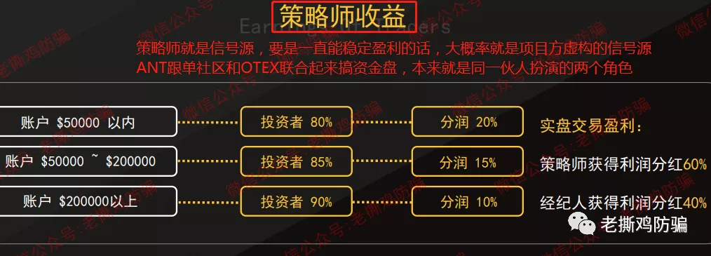 ANT社区AI跟单：国人自导自演币圈转战外汇圈的资金盘！