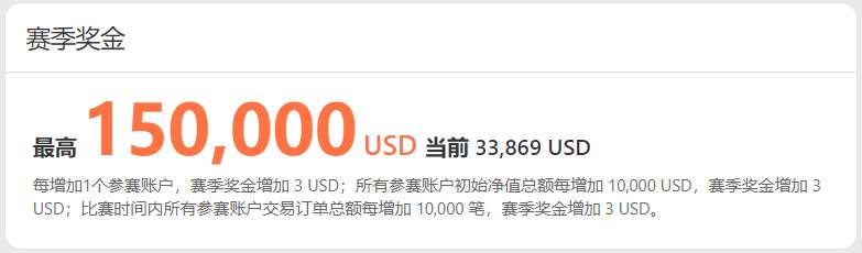开赛仅19天,参赛账户突破4千,榜单涌现出大批新秀!