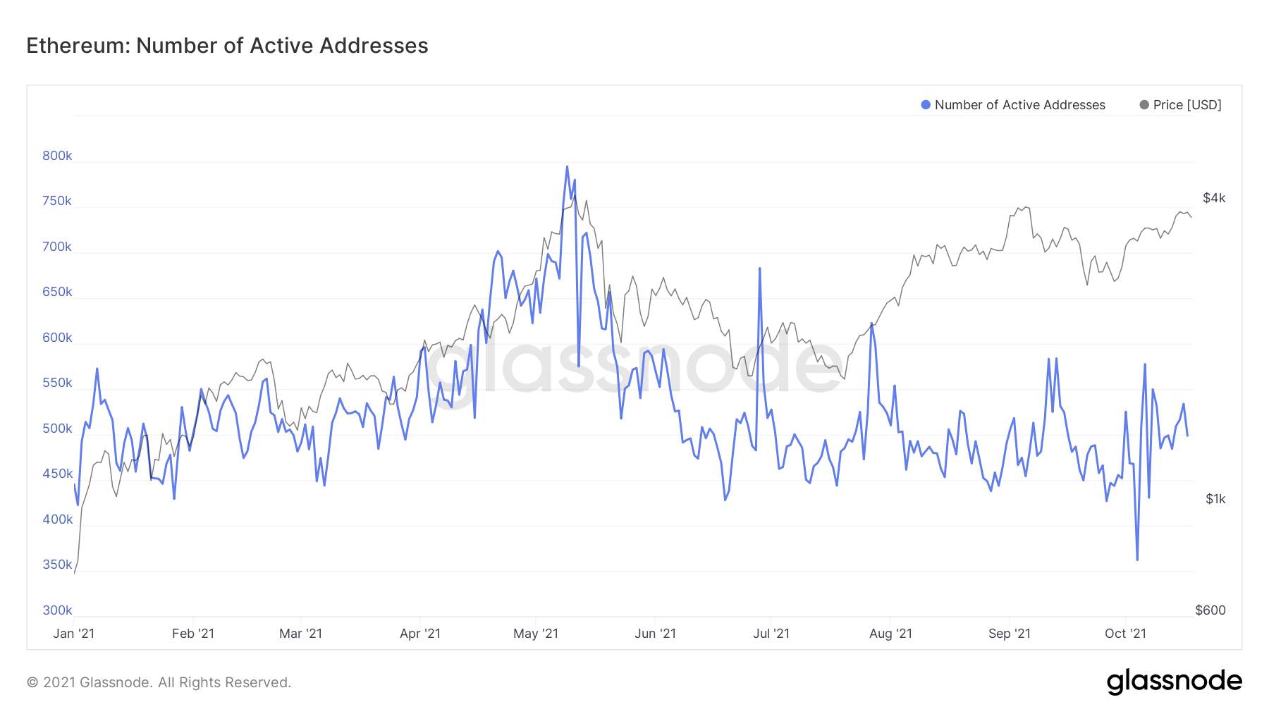 Bitcoin và ETH có thể giảm giá khi trader bán sự thật ETF