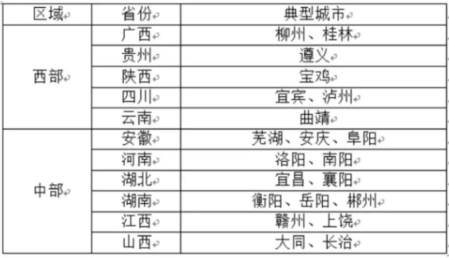 北上广深不孤单