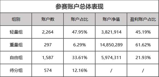 首个月冠冲刺阶段！谁将一跃成名，勇夺桂冠？
