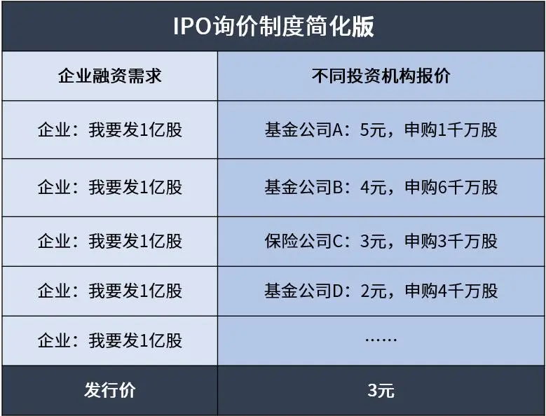 A 股进入无羊毛可薅时代