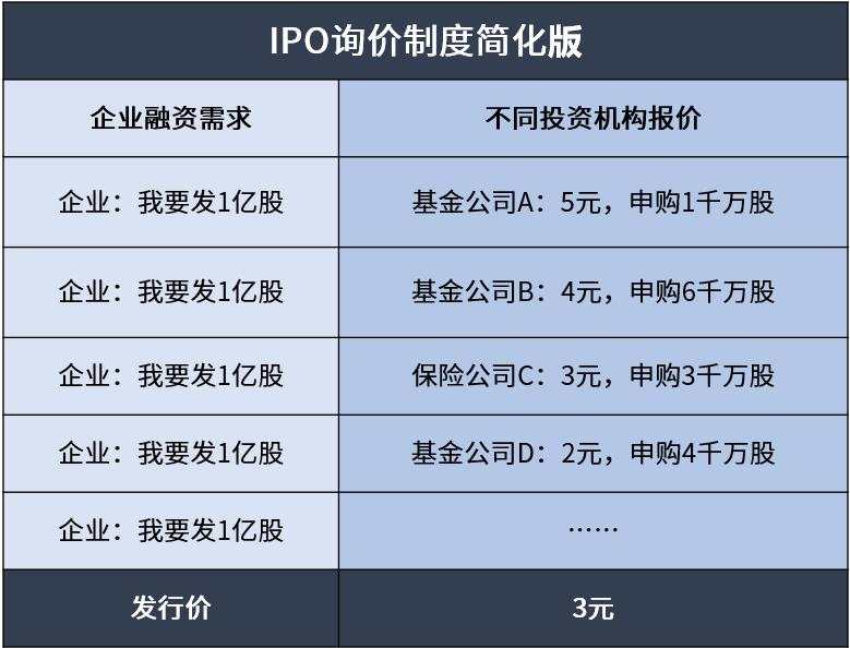 A 股进入无羊毛可薅时代