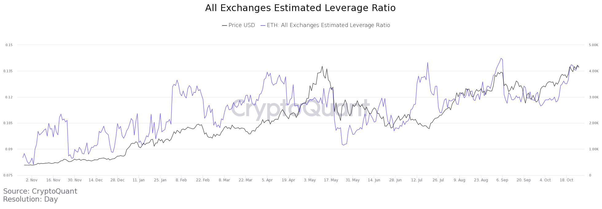 Liệu có sự cố bất ngờ nào cho Ethereum và Cardano không?