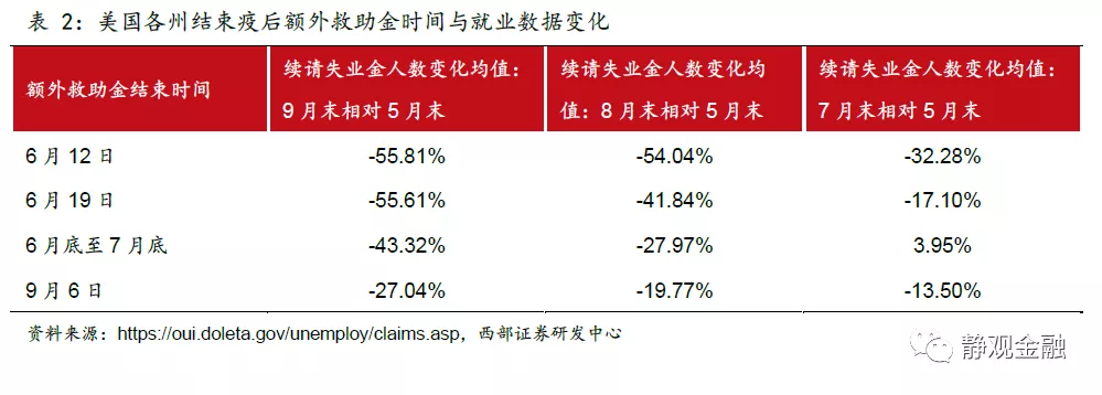 明年美国通胀压力大吗?