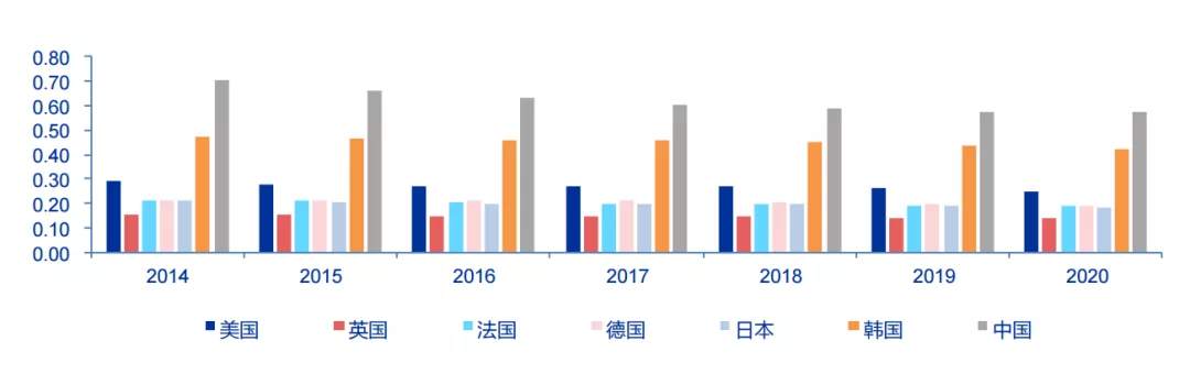 电力大变局：特高压、储能与智能电网