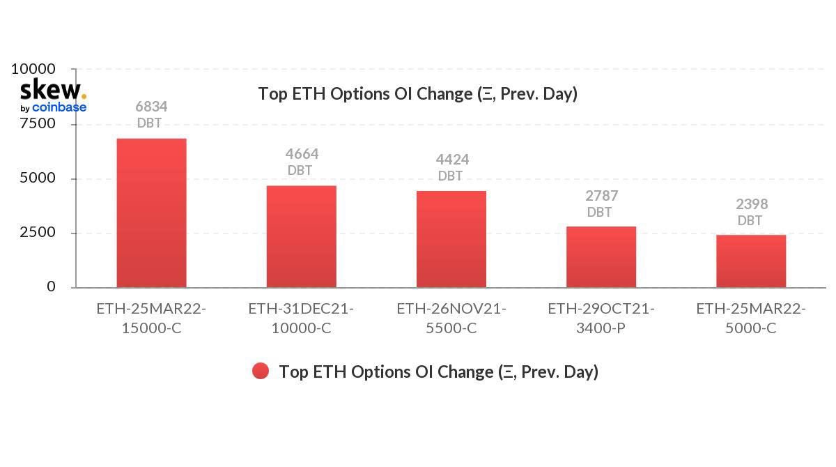 Đây là lý do tại sao 15.000 đô la không quá xa vời đối với Ether