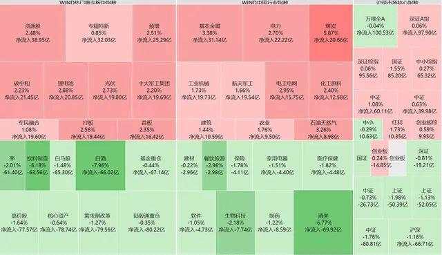 白酒股全线暴跌,一哥贵州茅台跌超6%