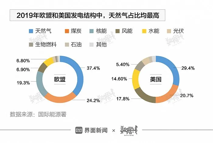 缺气、缺煤、缺油，能源危机席卷全球