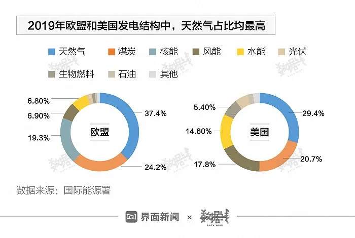 缺气、缺煤、缺油，能源危机席卷全球