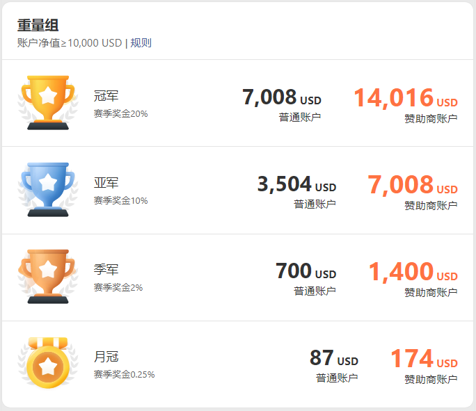 Exness 鼎力赞助 imTrader 交易大赛 S9 赛季,多重福利来助力!