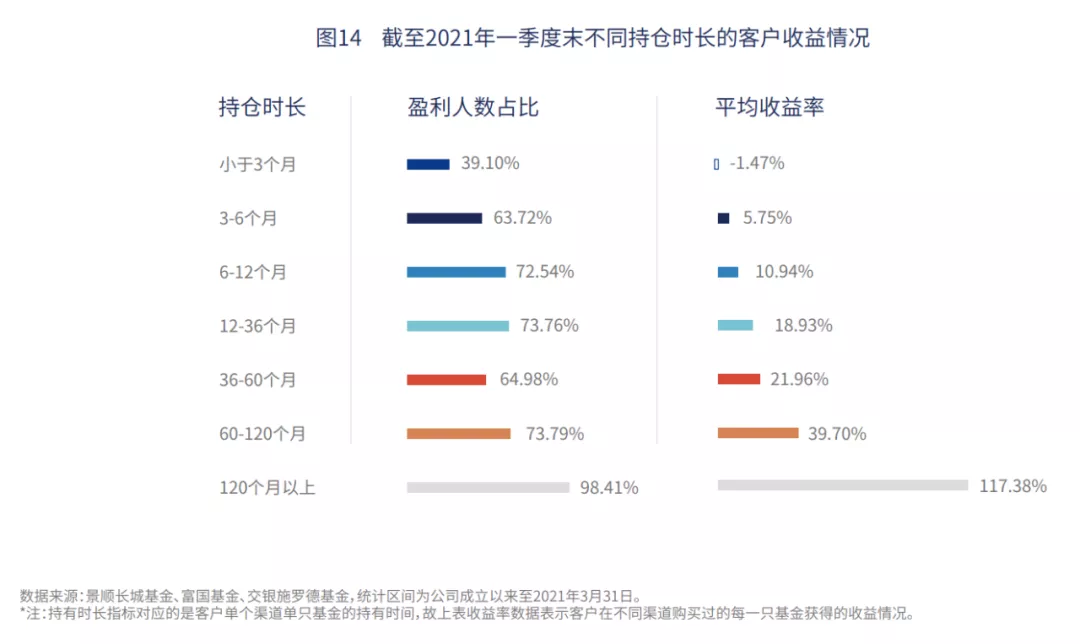 为什么基金赚钱,基民却不赚钱?解决方法来了