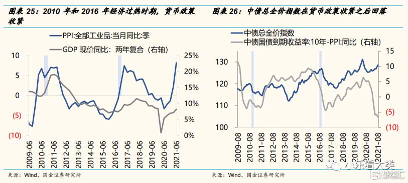当前的全球经济环境更像哪一年?