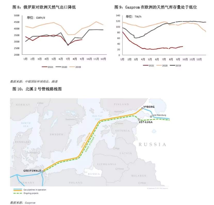 缺电以及天然气价格飙升,当绿色革命遭遇能源危机