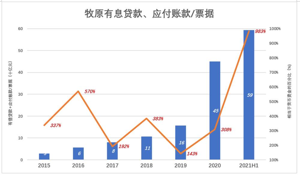 肉价见底，股价飞起，牧原敢追吗