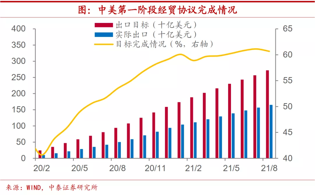 明年经济和资本市场会有哪些变化?