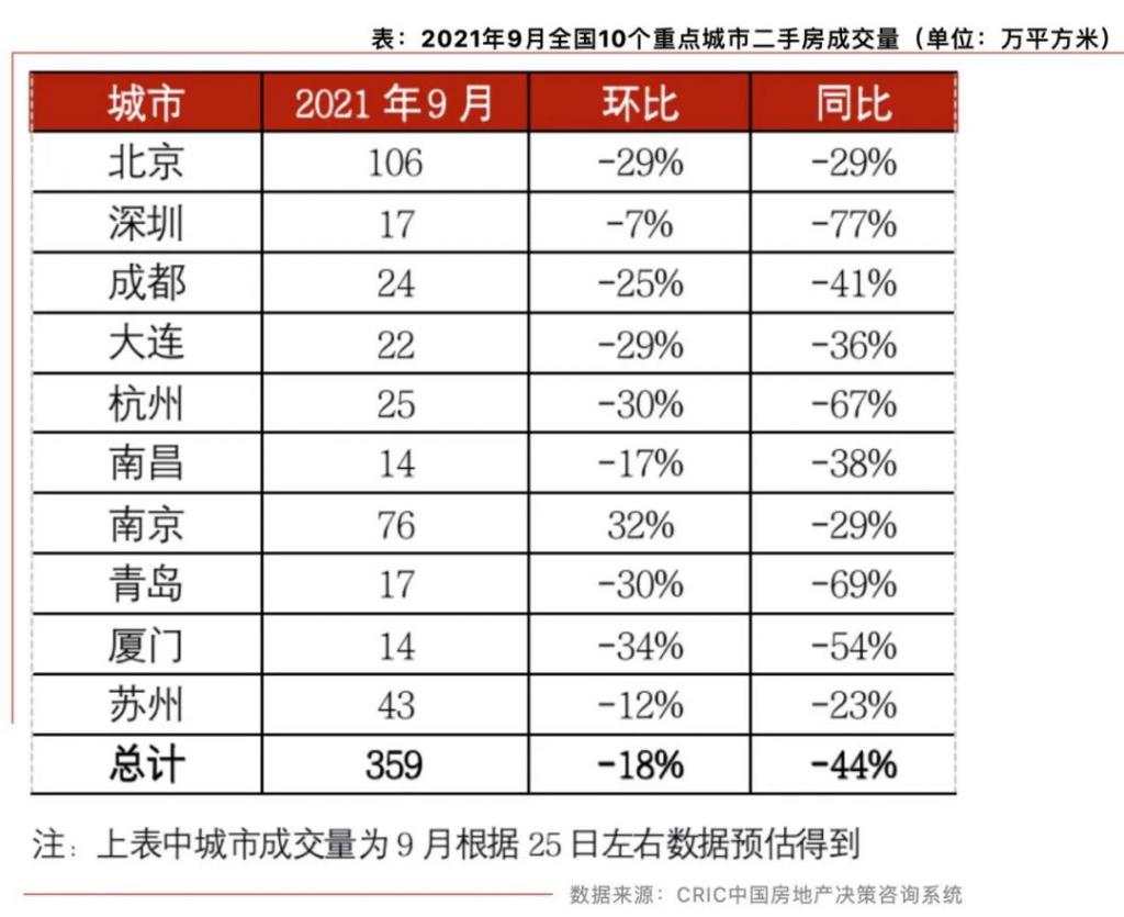 字节“抄底”房产中介
