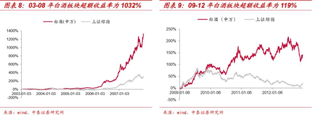 茅台还能涨十年？