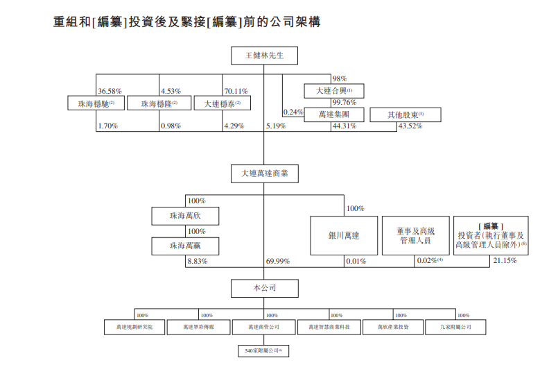 万达归来