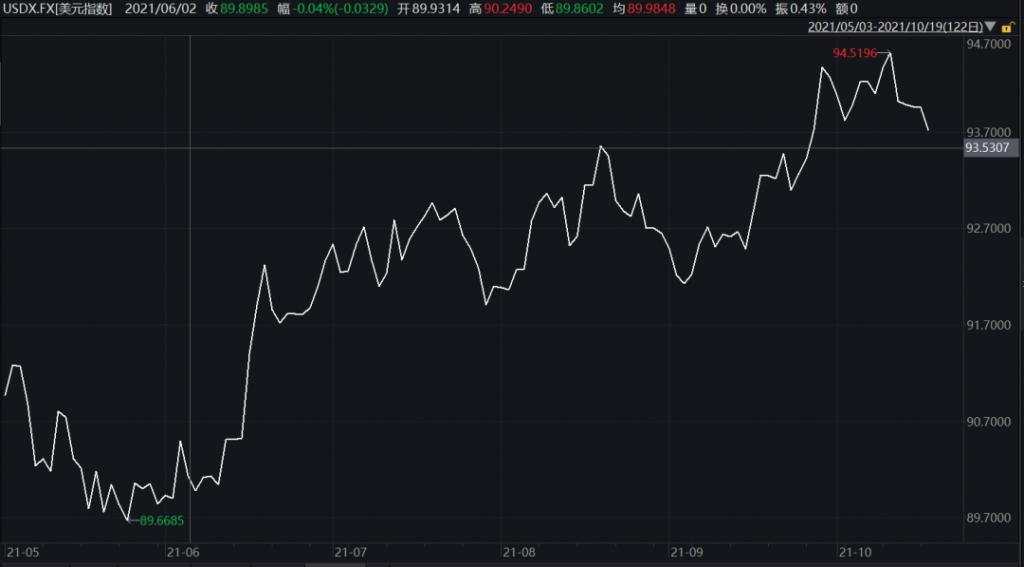 4 个月新高!人民币升破 6.40,发生了什么?