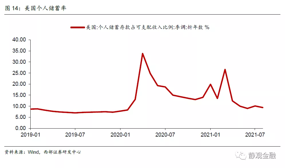 明年美国通胀压力大吗?