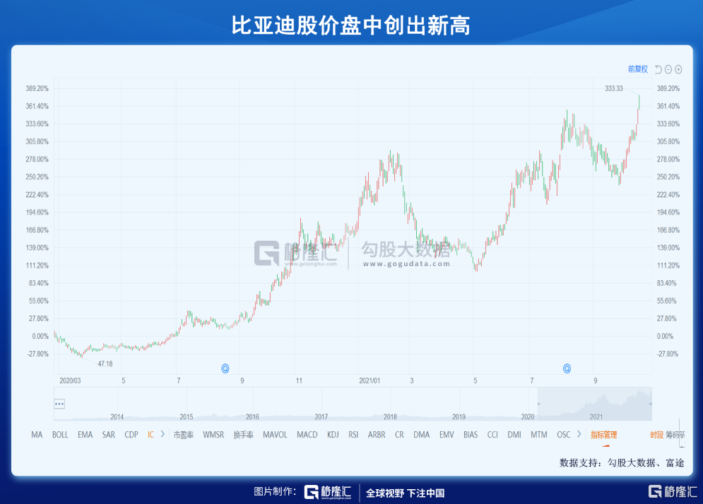 新能车炒上天,新股破发跌落地,A股生态真的变了