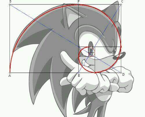 Giao dịch Fibonacci
