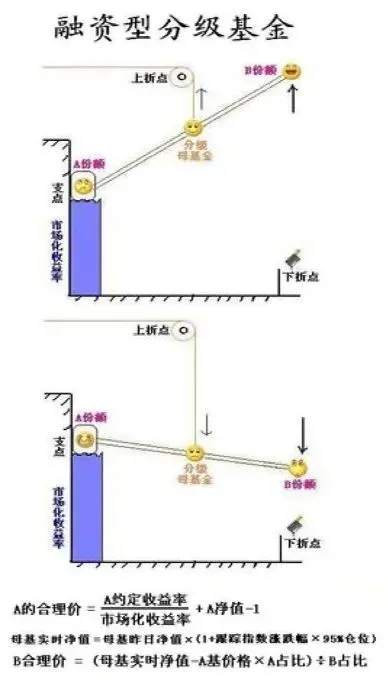 投资基金，你的方法对吗？