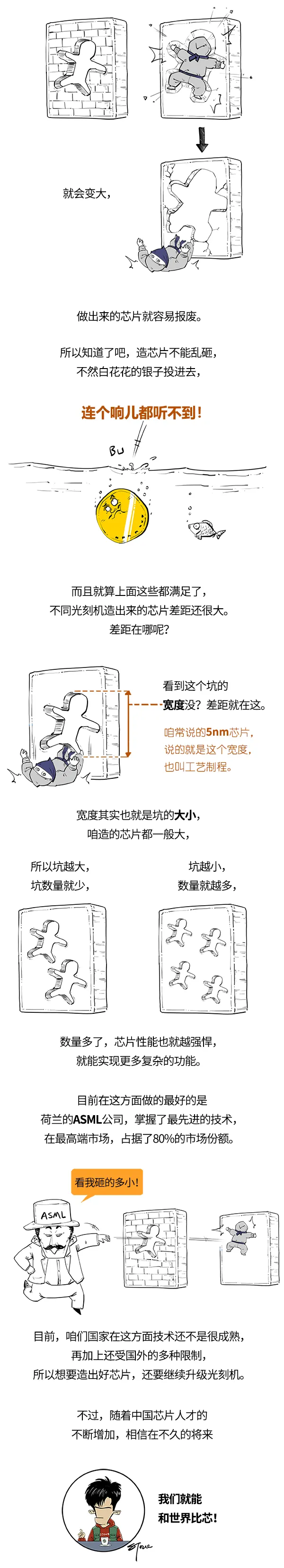 造芯片的光刻机，比氢弹还难搞？