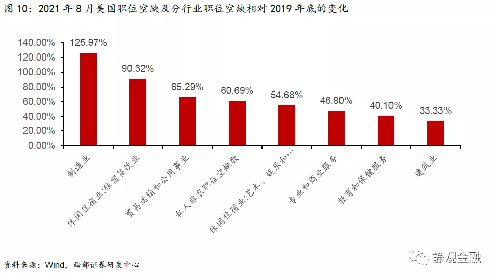 明年美国通胀压力大吗?