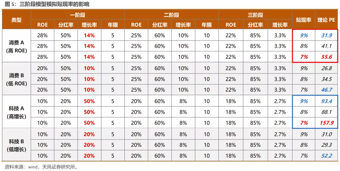 美债利率上行，如何影响不同类别行业的定价？