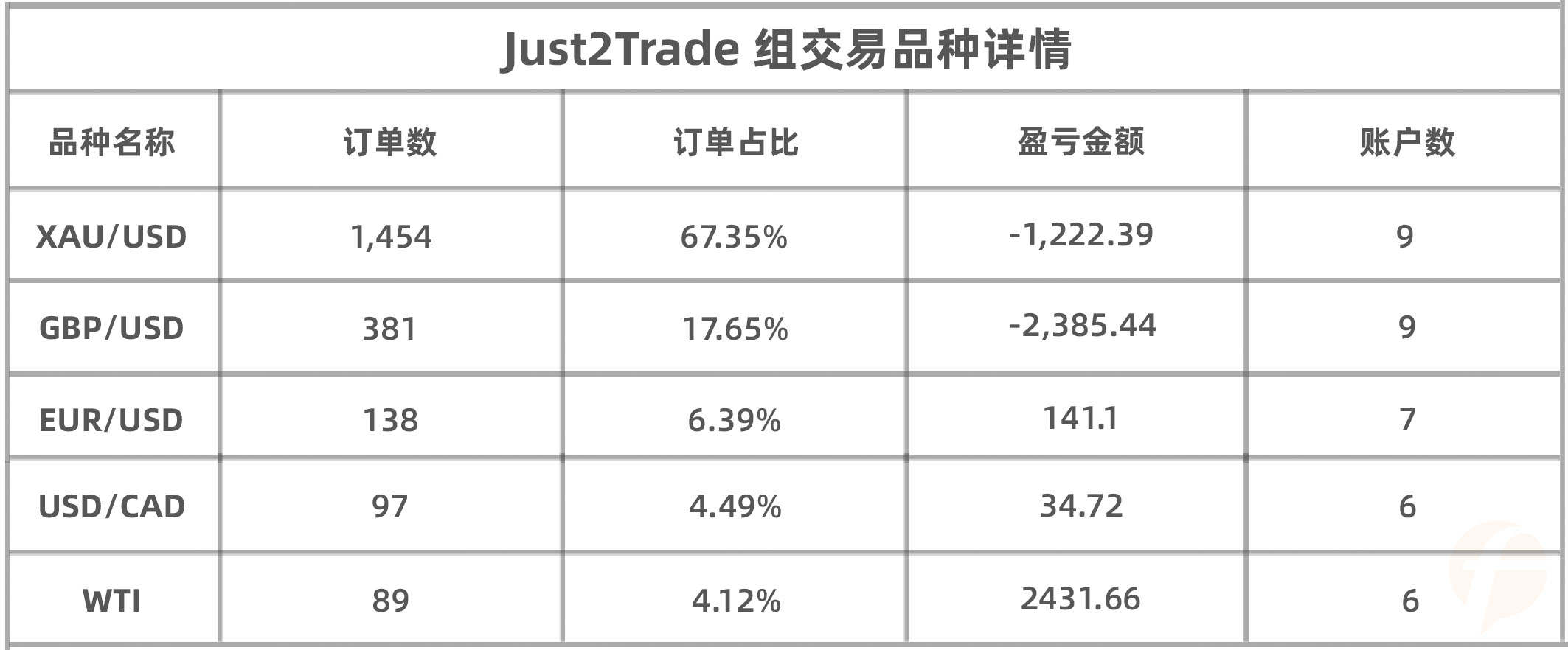 Just2Trade捷仕组目前第1名@隨風潛入夜 比分遥遥领先,月冠人选已尘埃落定?