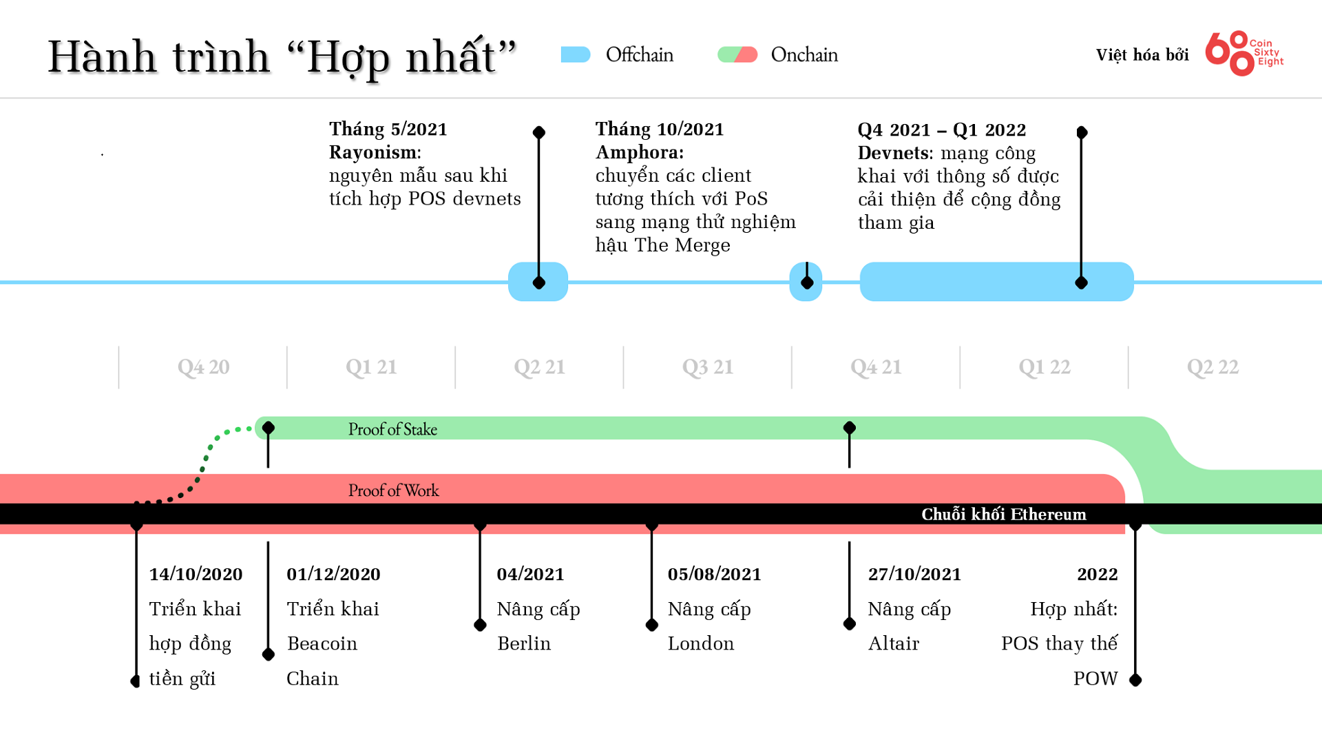 Hậu nâng cấp Altair, Ethereum (ETH) lập luôn ATH mới