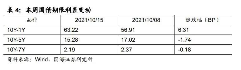 央行发布会,三大要点值得关注