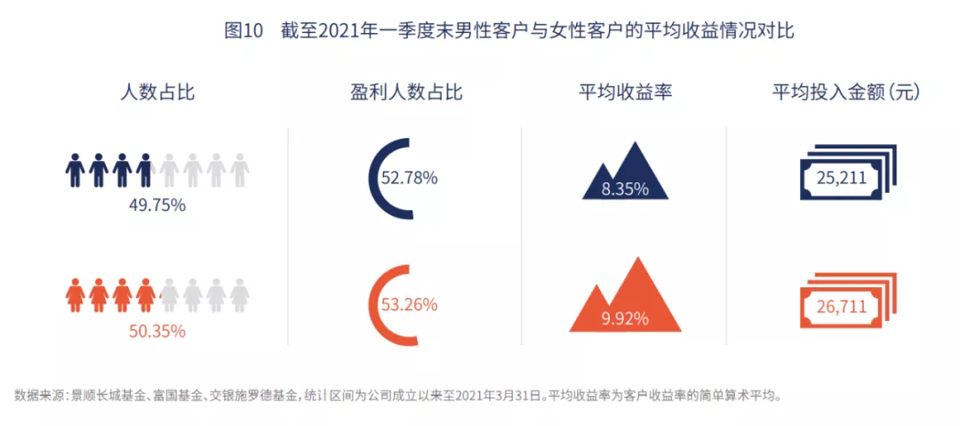 为什么基金赚钱,基民却不赚钱?解决方法来了