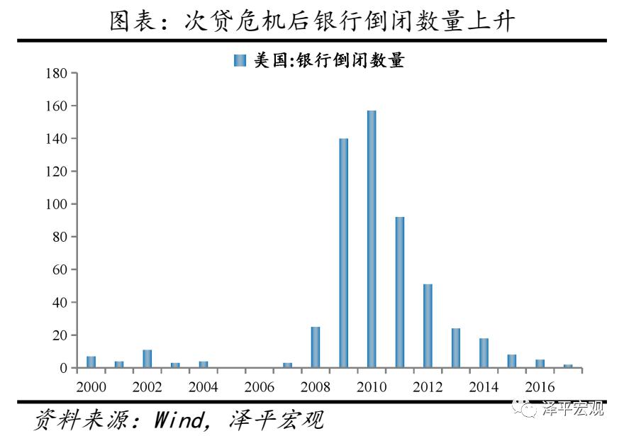 全球历次房地产大泡沫:催生、疯狂、崩溃及启示