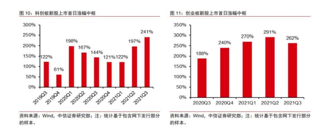 A 股进入无羊毛可薅时代